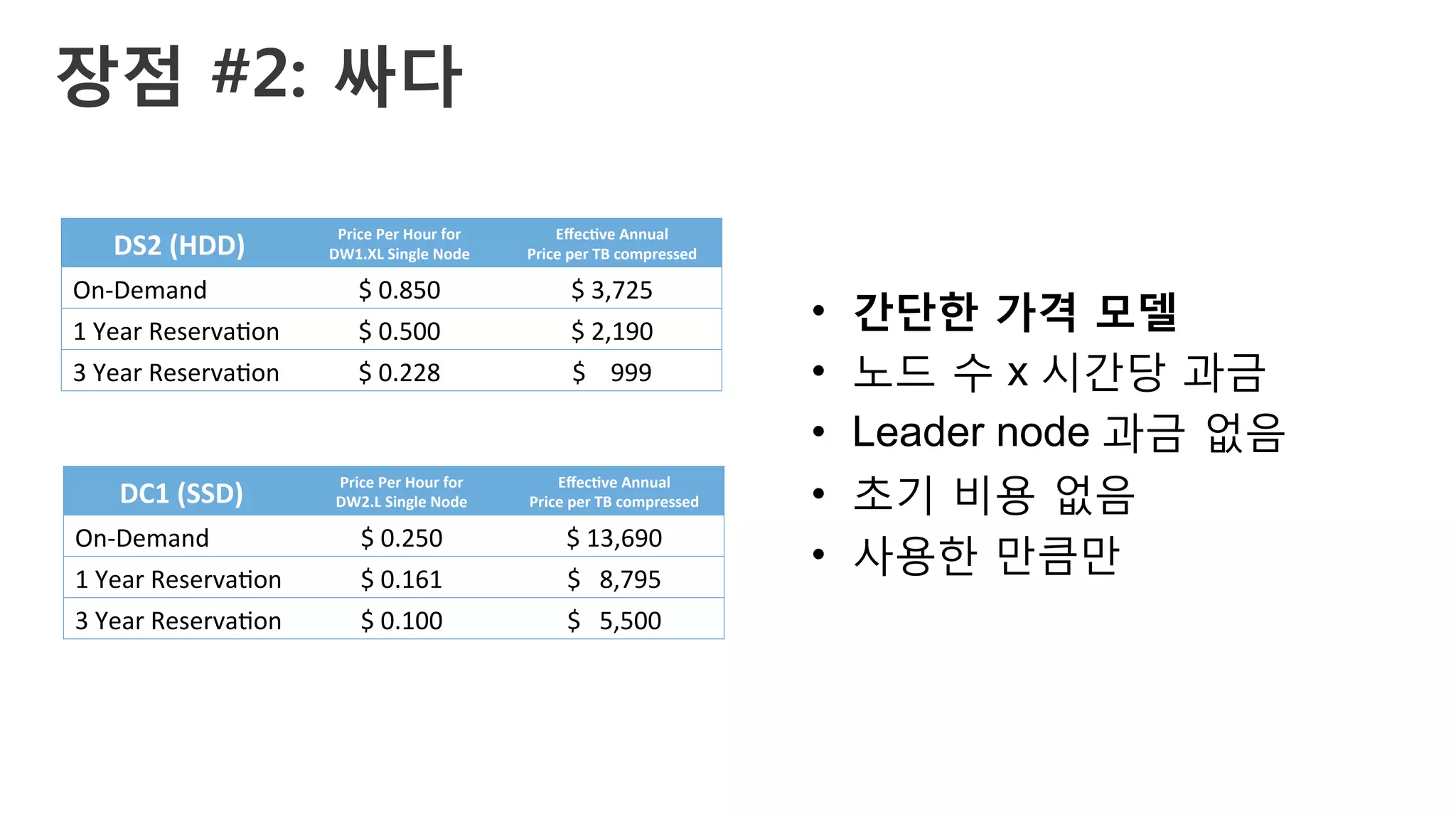 장점 #2: 싸다 
DS2	(HDD)	
Price	Per	Hour	for		
DW1.XL	Single	Node	
EﬀecAve	Annual		
Price	per	TB	compressed	
On-Demand	 $	0.850	 $	3,725	
1	Year	Reserva'on	 $	0.500	 $	2,190	
3	Year	Reserva'on	 $	0.228	 $				999	
DC1	(SSD)	
Price	Per	Hour	for		
DW2.L	Single	Node	
EﬀecAve	Annual		
Price	per	TB	compressed	
On-Demand	 $	0.250	 $	13,690	
1	Year	Reserva'on	 $	0.161	 $			8,795	
3	Year	Reserva'on	 $	0.100	 $			5,500	
•  간단한 가격 모델
•  노드 수 x 시간당 과금
•  Leader node 과금 없음
•  초기 비용 없음
•  사용한 만큼만
 