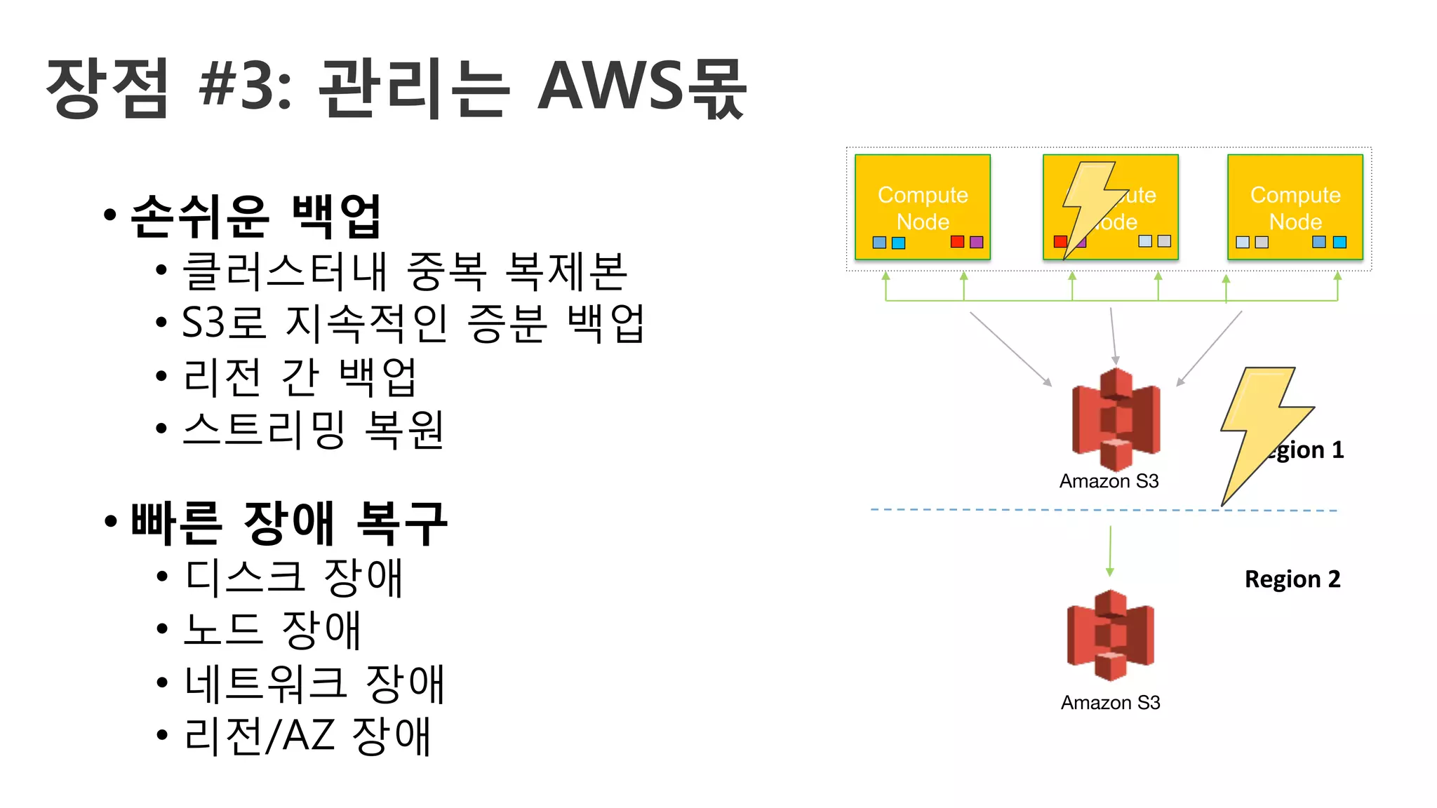 장점 #3: 관리는 AWS몫 
• 손쉬운 백업 
•  클러스터내 중복 복제본
•  S3로 지속적인 증분 백업
•  리전 간 백업
•  스트리밍 복원
Amazon S3
Amazon S3
Region	1	
Region	2	
Compute
Node
Compute
Node
Compute
Node
• 빠른 장애 복구 
•  디스크 장애
•  노드 장애
•  네트워크 장애
•  리전/AZ 장애
 