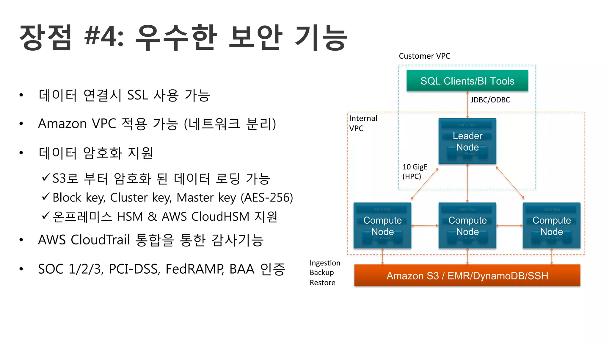 장점 #4: 우수한 보안 기능
•  데이터 연결시 SSL 사용 가능
•  Amazon VPC 적용 가능 (네트워크 분리)
•  데이터 암호화 지원
ü S3로 부터 암호화 된 데이터 로딩 가능
ü Block key, Cluster key, Master key (AES-256)
ü 온프레미스 HSM & AWS CloudHSM 지원
•  AWS CloudTrail 통합을 통한 감사기능
•  SOC 1/2/3, PCI-DSS, FedRAMP, BAA 인증
10	GigE	
(HPC)	
Inges'on	
Backup	
Restore	
SQL Clients/BI Tools
128GB RAM
16TB disk
16 cores
128GB RAM
16TB disk
16 cores
128GB RAM
16TB disk
16 cores
128GB RAM
16TB disk
16 cores
Amazon S3 / EMR/DynamoDB/SSH
Customer	VPC	
Internal	
VPC	
JDBC/ODBC	
Leader
Node
Compute
Node
Compute
Node
Compute
Node
 