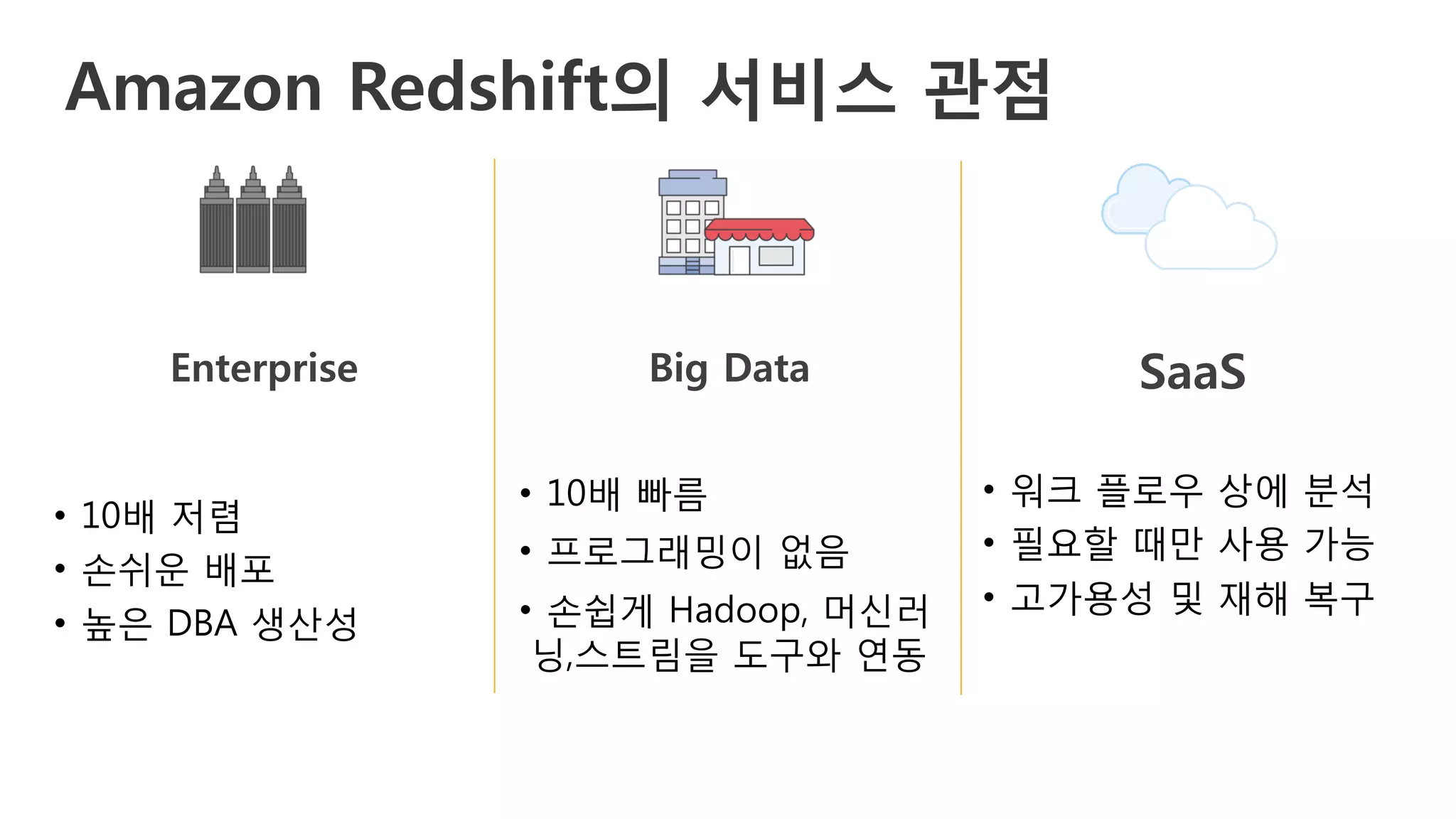 Amazon Redshift의 서비스 관점
•  10배 저렴
•  손쉬운 배포
•  높은 DBA 생산성
•  10배 빠름
•  프로그래밍이 없음
•  손쉽게 Hadoop, 머신러
닝,스트림을 도구와 연동
•  워크 플로우 상에 분석
•  필요할 때만 사용 가능
•  고가용성 및 재해 복구
Enterprise
 Big Data
 SaaS
 