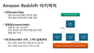 Amazon Redshift 아키텍처
•  리더(Leader)	Node	
SQL end point/메타 데이터 저장
쿼리 플랜 최적화/쿼리 실행 관장
•  컴퓨팅(Compute)	Nodes	
로컬 열 기반 스토리지
모든 데이터 로드/쿼리/백업 등에 대한
병렬 분산 처리
	
•  $0.25/hour에서 시작 , 2 PB (압축)까지 
DC1: SSD; scale from 160 GB to 326 TB
DS2: HDD; scale from 2 TB to 2 PB
SQL	Clients/BI	Tools	
128GB	RAM	
16TB	disk	
16	cores	
Inges'on/Backup	
Backup	
Restore	
Amazon	S3/Amazon	DynamoDB/SSH	
JDBC/ODBC	
10	GigE	
(HPC)	
128GB	RAM	
16TB	disk	
16	cores	Compute	
Node	
128GB	RAM	
16TB	disk	
16	cores	Compute	
Node	
128GB	RAM	
16TB	disk	
16	cores	Compute	
Node	
Leader	
Node	
 