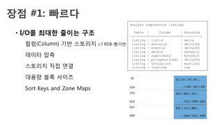 장점 #1: 빠르다 
•  I/O를 최대한 줄이는 구조
컬럼(Column) 기반 스토리지 c.f RDB-행기반
데이터 압축
스토리지 직접 연결
대용량 블록 사이즈
Sort Keys and Zone Maps
analyze compression listing;
Table | Column | Encoding
---------+----------------+----------
listing | listid | delta
listing | sellerid | delta32k
listing | eventid | delta32k
listing | dateid | bytedict
listing | numtickets | bytedict
listing | priceperticket | delta32k
listing | totalprice | mostly32
listing | listtime | raw
10	|	13	|	14	|	26	|…	
	
…	|	100	|	245	|	324	
375	|	393	|	417…	
	
…	512	|	549	|	623	
637	|	712	|	809	…	
	
…	|	834	|	921	|	959	
10	
324	
375	
623	
637	
959	
 