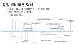 장점 #5: 빠른 혁신
•  서비스 개시 후 100여번의 신규 기능 추가
•  격주 새로운 기능 출시
•  자동 패치 제공
Service Launch (2/14)
PDX (4/2)
Temp Credentials (4/11)
DUB (4/25)
SOC1/2/3 (5/8)
Unload Encrypted Files
NRT (6/5)
JDBC Fetch Size (6/27)
Unload logs (7/5)
SHA1 Builtin (7/15)
4 byte UTF-8 (7/18)
Sharing snapshots (7/18)
Statement Timeout (7/22)
Timezone, Epoch, Autoformat (7/25)
WLM Timeout/Wildcards (8/1)
CRC32 Builtin, CSV, Restore Progress (8/9)
Resource Level IAM (8/9)
PCI (8/22)
UTF-8 Substitution (8/29)
JSON, Regex, Cursors (9/10)
Split_part, Audit tables (10/3)
SIN/SYD (10/8)
HSM Support (11/11)
Kinesis EMR/HDFS/SSH copy, Distributed Tables, Audit
Logging/CloudTrail, Concurrency, Resize Perf.,
Approximate Count Distinct, SNS Alerts, Cross Region
Backup (11/13)
Distributed Tables, Single Node Cursor Support,
Maximum Connections to 500 (12/13)
EIP Support for VPC Clusters (12/28)
New query monitoring system tables and diststyle all
(1/13)
Redshift on DW2 (SSD) Nodes (1/23)
Compression for COPY from SSH, Fetch size support for
single node clusters, new system tables with commit
stats, row_number(), strotol() and query termination
(2/13)
Resize progress indicator & Cluster Version (3/21)
Regex_Substr, COPY from JSON (3/25)
50 slots, COPY from EMR, ECDHE ciphers (4/22)
3 new regex features, Unload to single file,
FedRAMP(5/6)
Rename Cluster (6/2)
Copy from multiple regions, percentile_cont,
percentile_disc (6/30)
Free Trial (7/1)
pg_last_unload_count (9/15)
AES-128 S3 encryption (9/29)
UTF-16 support (9/29)
 