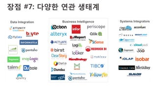 장점 #7: 다양한 연관 생태계 
Data Integration Systems IntegratorsBusiness Intelligence
 