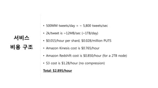 •  500MM tweets/day = ~ 5,800 tweets/sec
•  2k/tweet is ~12MB/sec (~1TB/day)
•  $0.015/hour per shard, $0.028/million PUTS
•  Amazon Kinesis cost is $0.765/hour
•  Amazon Redshift cost is $0.850/hour (for a 2TB node)
•  S3 cost is $1.28/hour (no compression)
Total: $2.895/hour
서비스	
비용 구조	
	
 