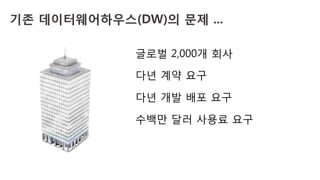 기존 데이터웨어하우스(DW)의 문제 ...
글로벌 2,000개 회사
다년 계약 요구
다년 개발 배포 요구
수백만 달러 사용료 요구
 
