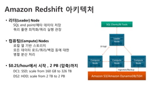 Amazon Redshift로 데이터웨어하우스(DW) 구축하기