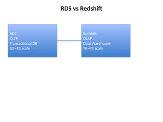 Amazon_Redshift_Presentation_With_Diagrams.pptx