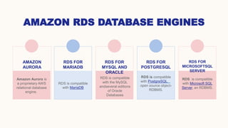 AMAZON RELATIONAL DATABASES.pdf
