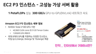 © 2019, Amazon Web Services, Inc. or its affiliates. All rights reserved.
5 ? e o ”
3OC P 5 ?
• AI 7 4 GP VL I )) :CH
• -)%2/) 6H74 N P . ) GPX 6 OP
• 1:5 :CH
• 1n :CH “
, aVL RP% 1aVL RP /aVL RP
?G C8 ?T 94'T 9AE' U'9AE F PT % n x
 