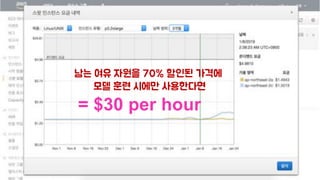 © 2019, Amazon Web Services, Inc. or its affiliates. All rights reserved.
= $30 per hour
 