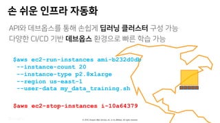 © 2019, Amazon Web Services, Inc. or its affiliates. All rights reserved.
$aws ec2-run-instances ami-b232d0db
--instance-count 20
--instance-type p2.8xlarge
--region us-east-1
--user-data my_data_training.sh
$aws ec2-stop-instances i-10a64379
3A w f a
s 5 )56 k t g a
 