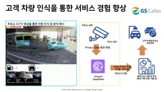 © 2019, Amazon Web Services, Inc. or its affiliates. All rights reserved.
66GI
7L L
7L L C TX
%
C T LNb 7L L
o (
ea c
4WLc X
FLRP LUP
 