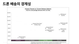 © 2019, Amazon Web Services, Inc. or its affiliates. All rights reserved.
y c
 