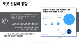 © 2019, Amazon Web Services, Inc. or its affiliates. All rights reserved.
로봇 공학은 협업, 자율 이동성 및 인공
지능의 궁극적 변화 중으로, 다양한 산업
현장에서 사용 중
Source: IDTechEx
• 물류
• 건설
• 소매
• 건강 관리
로봇 산업으로 영향 받는 산업
• 농업
• 에너지 관리
• 석유와 가스
• 시설 관리
2023 년까지 모바일 자율 로봇이 물류 및 이행
프로세스의 표준으로 부상 할 것으로 예상됩니다.
2030 년까지 모든 모바일 자재 취급 장비의
70 %가 자율적으로 운영됩니다
▶
b
 