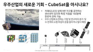 © 2019, Amazon Web Services, Inc. or its affiliates. All rights reserved.
h 5 DGAC j 2
• 8B 2 “
/)
k
• “ k
▶ n p
 