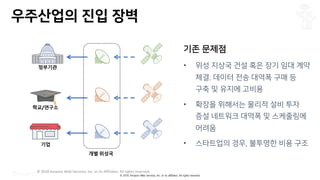 © 2019, Amazon Web Services, Inc. or its affiliates. All rights reserved.
© 2018 Amazon Web Services, Inc. or its Affiliates. All rights reserved.
•
w
• “ ↑
• z %
정부기관
학교/연구소
기업
개별 위성국
 