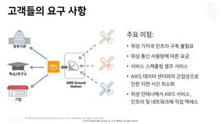 © 2019, Amazon Web Services, Inc. or its affiliates. All rights reserved.
eaz g
© 2018 Amazon Web Services, Inc. or its Affiliates. All rights reserved.
3
•
•
•
• 4JF
l
• 4JF %
AWS Ground
Station
정부기관
학교/연구소
기업
 
