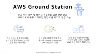 © 2019, Amazon Web Services, Inc. or its affiliates. All rights reserved.
인공 위성 제어 및 데이터 송수신을 위한 완전 관리
서비스로서 우주 스타트업 창업 비용 획기적 절감 가능
AWS Ground Station
위성 안테나를 통해 저궤도
(LEO) 및 중궤도(MEO) 소형
인공 위성 제어가능
위성 연결 채널 예약을 통해
동시에 S-band, X-band and
UHF 다운링크 지원
전송 받은 위성 데이터를
안전한 VPC 내에서 다양한
AWS 분석 서비스 활용 가능
 