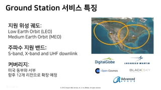 © 2019, Amazon Web Services, Inc. or its affiliates. All rights reserved.
9S PF A C P
3
8L S B MT 8B
POT W 8L S B MT 8B
▶ 3
F MLXO% K MLXO LXO H 9 O XVTXU
3
n
 