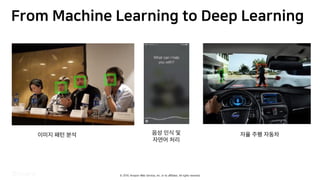 © 2019, Amazon Web Services, Inc. or its affiliates. All rights reserved.
8S O CE PG GCSP PI 6GGR GCSP PI
 