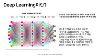 © 2019, Amazon Web Services, Inc. or its affiliates. All rights reserved.
6GGR GCSP PI 2
 