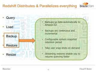 Redshift Distributes & Parallelizes everything
• Query
• Load

• Backup
• Restore
• Resize

Blazeclan

• Backups up data automatically to
Amazon S3
• Backups are continuous and
incremental
• Configurable system snapshot
retention period
• Take user snap shots on demand
• Streaming restores enable you to
resume querying faster

18

Cloud IT Better

 