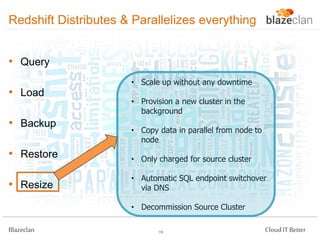Redshift Distributes & Parallelizes everything
• Query
• Load
• Backup

• Scale up without any downtime
• Provision a new cluster in the
background
• Copy data in parallel from node to
node

• Restore

• Only charged for source cluster

• Resize

• Automatic SQL endpoint switchover
via DNS
• Decommission Source Cluster

Blazeclan

19

Cloud IT Better

 