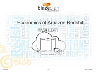 Economics of Amazon Redshift

Image courtesy: dataversity.net

Blazeclan

20

Cloud IT Better

 