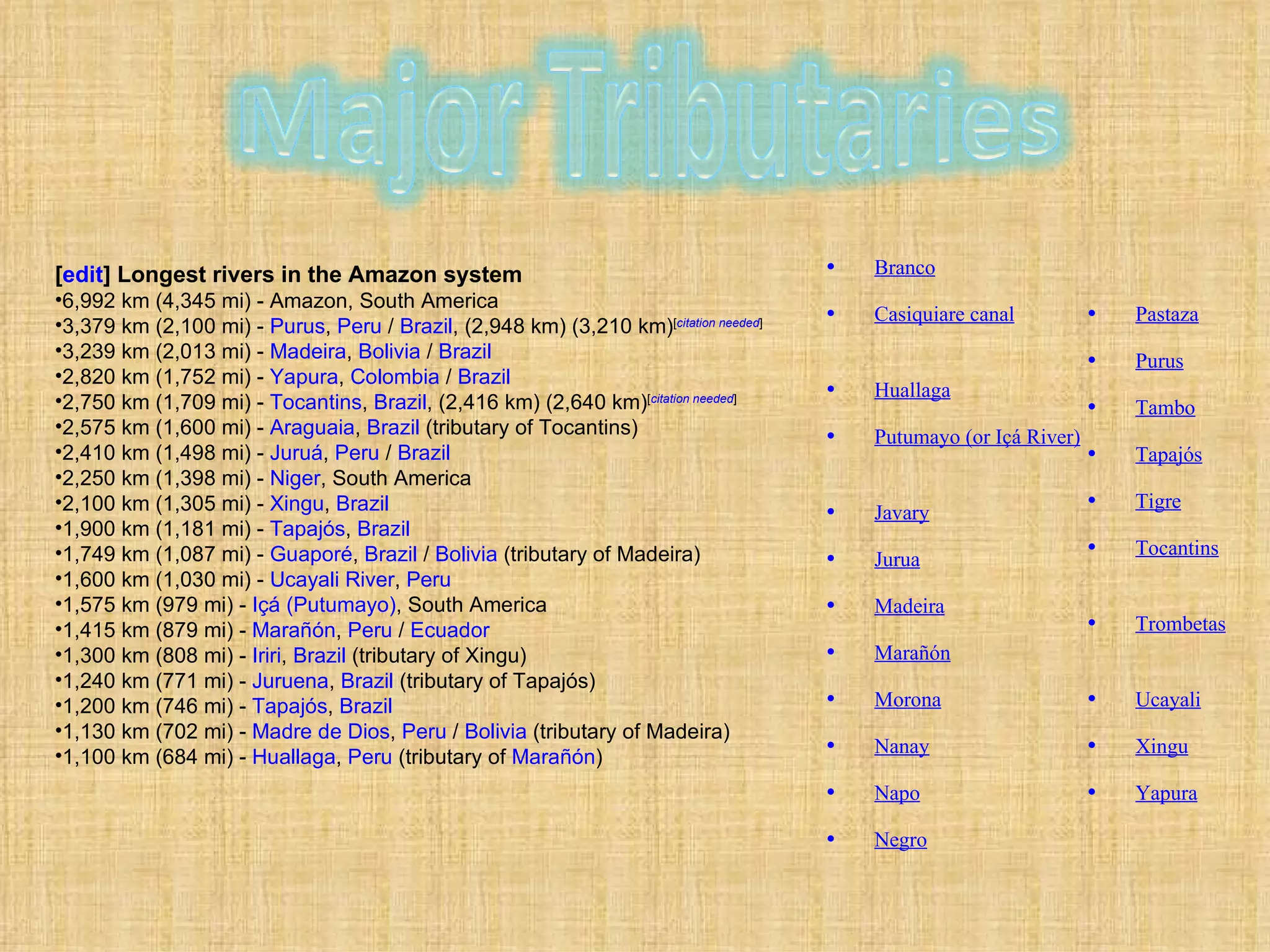 [ edit ] Longest rivers in the Amazon system 6,992 km (4,345 mi) - Amazon, South America  3,379 km (2,100 mi) -  Purus ,  Peru  /  Brazil , (2,948 km) (3,210 km) [ citation needed ]   3,239 km (2,013 mi) -  Madeira ,  Bolivia  /  Brazil   2,820 km (1,752 mi) -  Yapura ,  Colombia  /  Brazil   2,750 km (1,709 mi) -  Tocantins ,  Brazil , (2,416 km) (2,640 km) [ citation needed ]   2,575 km (1,600 mi) -  Araguaia ,  Brazil  (tributary of Tocantins)  2,410 km (1,498 mi) -  Juruá ,  Peru  /  Brazil   2,250 km (1,398 mi) -  Niger , South America  2,100 km (1,305 mi) -  Xingu ,  Brazil   1,900 km (1,181 mi) -  Tapajós ,  Brazil   1,749 km (1,087 mi) -  Guaporé ,  Brazil  /  Bolivia  (tributary of Madeira)  1,600 km (1,030 mi) -  Ucayali River ,  Peru   1,575 km (979 mi) -  Içá (Putumayo) , South America  1,415 km (879 mi) -  Marañón ,  Peru  /  Ecuador   1,300 km (808 mi) -  Iriri ,  Brazil  (tributary of Xingu)  1,240 km (771 mi) -  Juruena ,  Brazil  (tributary of Tapajós)  1,200 km (746 mi) -  Tapajós ,  Brazil   1,130 km (702 mi) -  Madre de Dios ,  Peru  /  Bolivia  (tributary of Madeira)  1,100 km (684 mi) -  Huallaga ,  Peru  (tributary of  Marañón )  Branco   Casiquiare canal   Huallaga   Putumayo (or Içá River)   Javary   Jurua   Madeira   Marañón   Morona   Nanay   Napo   Negro   Pastaza   Purus   Tambo   Tapajós   Tigre   Tocantins   Trombetas   Ucayali   Xingu   Yapura   