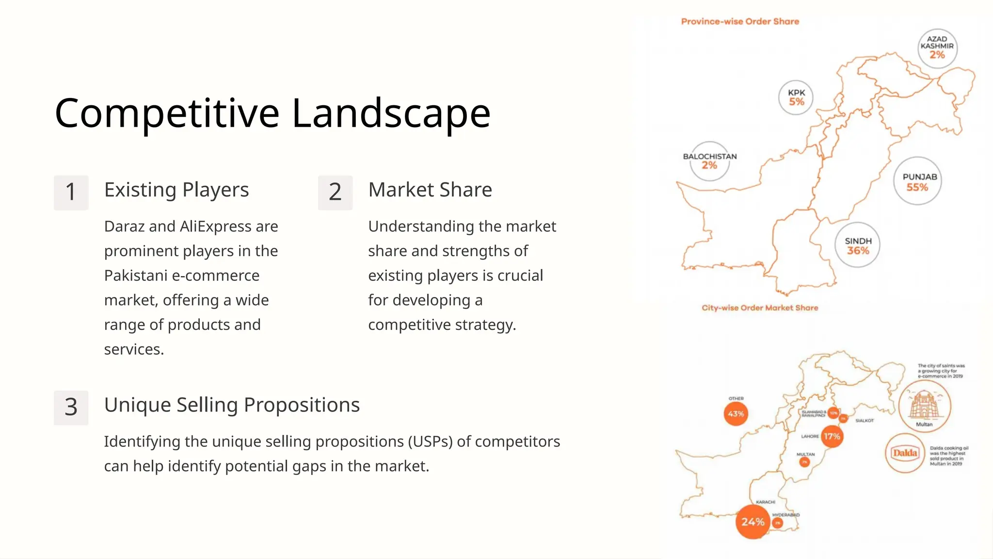 Competitive Landscape
1 Existing Players
Daraz and AliExpress are
prominent players in the
Pakistani e-commerce
market, offering a wide
range of products and
services.
2 Market Share
Understanding the market
share and strengths of
existing players is crucial
for developing a
competitive strategy.
3 Unique Selling Propositions
Identifying the unique selling propositions (USPs) of competitors
can help identify potential gaps in the market.
 