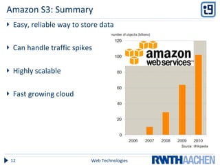 Amazon S3: Summary Easy, reliable way to store data Can handle traffic spikes Highly scalable Fast growing cloud Web Technologies 