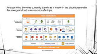Amazon Web Services currently stands as a leader in the cloud space with
the strongest cloud infrastructure offerings.
INF6404 8
https://sreeninet.wordpress.com
 