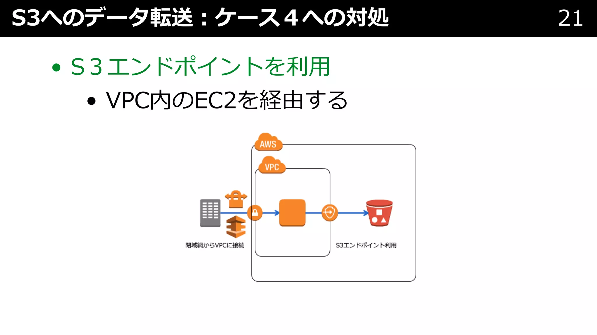 • S３エンドポイントを利⽤
• VPC内のEC2を経由する
S3へのデータ転送︓ケース４への対処 21
 