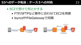 • EC2で受けて何とかする
• FTP/SFTPなど要件に合わせてEC2を⽤意
• lsyncdやFileGatewayで同期
S3へのデータ転送︓ケース５への対処 23
 