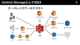 Central StorageとしてのS3 9
 
