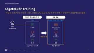 © 2022, Amazon Web Services, Inc. or its affiliates. All rights reserved. Amazon Confidential and Trademark.
AMAZON SAGEMAKER 학습 환경
SageMaker Training
10
학습은 노트북 인스턴스 대신 고성능 CPU 또는 GPU 인스턴스에서 수행하여 효율적으로 활용
학습
인스턴스
학습컨테이너
이미지
학습 클러스터
볼륨
Data
Scientists
모델 학습
노트북
인스턴스
노트북
SageMaker 노트북
볼륨
데이터 준비/코드 작성
CPU 고성능 CPU 또는 GPU
학습 실행
 