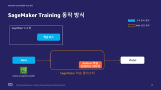 © 2022, Amazon Web Services, Inc. or its affiliates. All rights reserved. Amazon Confidential and Trademark.
AMAZON SAGEMAKER 학습 환경
SageMaker Training 동작 방식
13
고객 준비 영역
AWS 관리 영역
Model
Data
학습코드
SageMaker 노트북
Simple Storage Service (S3)
Built-in 학습
컨테이너 이미지
SageMaker 학습 클러스터
 