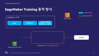 © 2022, Amazon Web Services, Inc. or its affiliates. All rights reserved. Amazon Confidential and Trademark.
AMAZON SAGEMAKER 학습 환경
SageMaker Training 동작 방식
14
고객 준비 영역
AWS 관리 영역
Model
Data 학습코드
SageMaker 노트북
Simple Storage Service (S3)
SageMaker 학습 클러스터
Custom 학습
컨테이너 이미지
Amazon ECR
 