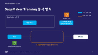 © 2022, Amazon Web Services, Inc. or its affiliates. All rights reserved. Amazon Confidential and Trademark.
AMAZON SAGEMAKER 학습 환경
SageMaker Training 동작 방식
15
고객 준비 영역
AWS 관리 영역
Model
Data
학습코드
SageMaker 노트북
Simple Storage Service (S3)
SageMaker 학습 클러스터
Custom 학습
컨테이너 이미지
Amazon ECR
 