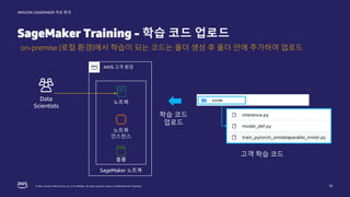 © 2022, Amazon Web Services, Inc. or its affiliates. All rights reserved. Amazon Confidential and Trademark.
AMAZON SAGEMAKER 학습 환경
SageMaker Training - 학습 코드 업로드
18
AWS 고객 환경
Data
Scientists
on-premise (로컬 환경)에서 학습이 되는 코드는 폴더 생성 후 폴더 안에 추가하여 업로드
노트북
인스턴스
노트북
SageMaker 노트북
볼륨
고객 학습 코드
학습 코드
업로드
 