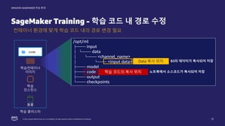 © 2022, Amazon Web Services, Inc. or its affiliates. All rights reserved. Amazon Confidential and Trademark.
AMAZON SAGEMAKER 학습 환경
SageMaker Training - 학습 코드 내 경로 수정
22
컨테이너 환경에 맞게 학습 코드 내의 경로 변경 필요
학습
인스턴스
학습컨테이너
이미지
학습 클러스터
볼륨
/opt/ml
├── input
│ └── data
│ └── <channel_name>
│ └── <input data>
├── model
├── code
├── output
└── checkpoints
학습 코드의 복사 위치
Data 복사 위치
노트북에서 소스코드가 복사되어 저장
S3의 데이터가 복사되어 저장
 