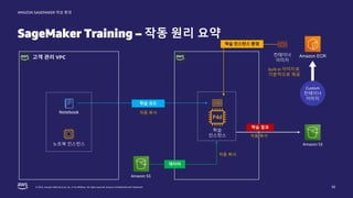 © 2022, Amazon Web Services, Inc. or its affiliates. All rights reserved. Amazon Confidential and Trademark.
AMAZON SAGEMAKER 학습 환경
SageMaker Training – 작동 원리 요약
36
고객 관리 VPC
노트북 인스턴스
Notebook
학습
인스턴스
학습 코드
자동 복사
학습 인스턴스 환경
Amazon ECR
데이터
자동 복사
Amazon S3
학습 결과
자동 복사
컨테이너
이미지
Custom
컨테이너
이미지
built-in 이미지로
기본적으로 제공
Amazon S3
 