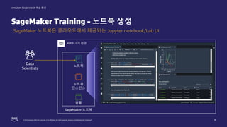 © 2022, Amazon Web Services, Inc. or its affiliates. All rights reserved. Amazon Confidential and Trademark.
AMAZON SAGEMAKER 학습 환경
SageMaker Training - 노트북 생성
8
AWS 고객 환경
Data
Scientists
SageMaker 노트북은 클라우드에서 제공되는 Jupyter notebook/Lab UI
노트북
인스턴스
노트북
SageMaker 노트북
볼륨
 
