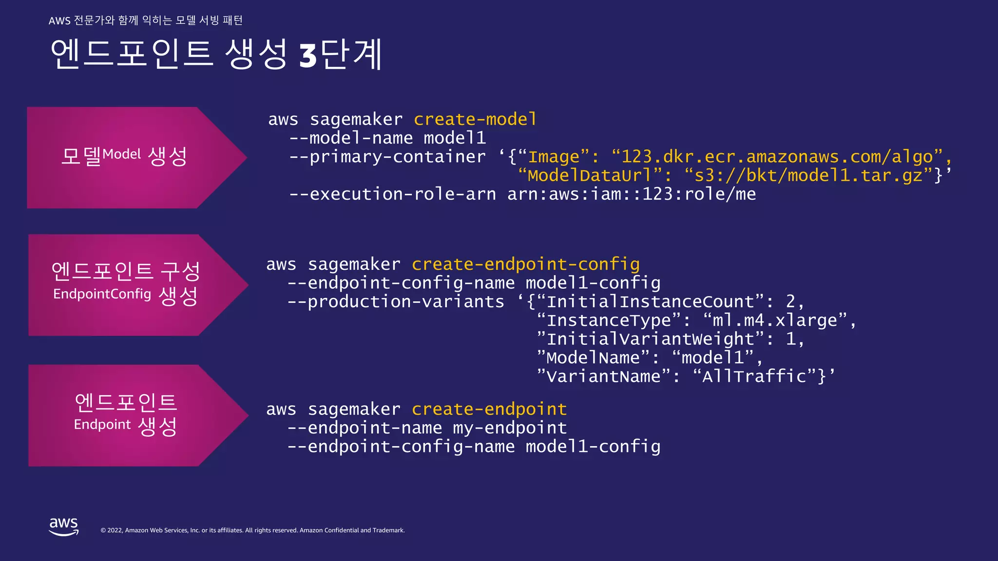 © 2022, Amazon Web Services, Inc. or its affiliates. All rights reserved. Amazon Confidential and Trademark.
AWS 전문가와 함께 익히는 모델 서빙 패턴
엔드포인트 생성 3단계
aws sagemaker create-model
--model-name model1
--primary-container ‘{“Image”: “123.dkr.ecr.amazonaws.com/algo”,
“ModelDataUrl”: “s3://bkt/model1.tar.gz”}’
--execution-role-arn arn:aws:iam::123:role/me
aws sagemaker create-endpoint-config
--endpoint-config-name model1-config
--production-variants ‘{“InitialInstanceCount”: 2,
“InstanceType”: “ml.m4.xlarge”,
”InitialVariantWeight”: 1,
”ModelName”: “model1”,
”VariantName”: “AllTraffic”}’
aws sagemaker create-endpoint
--endpoint-name my-endpoint
--endpoint-config-name model1-config
모델Model 생성
엔드포인트 구성
EndpointConfig 생성
엔드포인트
Endpoint 생성
 