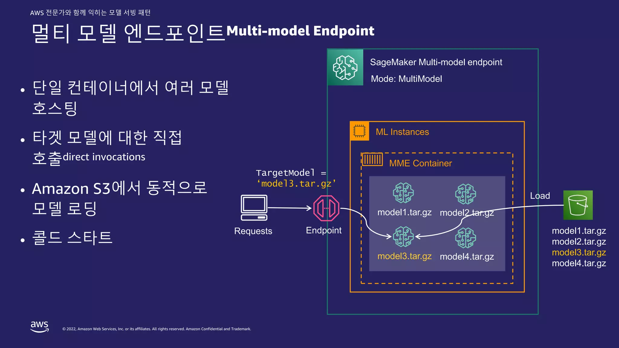© 2022, Amazon Web Services, Inc. or its affiliates. All rights reserved. Amazon Confidential and Trademark.
AWS 전문가와 함께 익히는 모델 서빙 패턴
멀티 모델 엔드포인트Multi-model Endpoint
ML Instances
MME Container
Endpoint
SageMaker Multi-model endpoint
• 단일 컨테이너에서 여러 모델
호스팅
• 타겟 모델에 대한 직접
호출direct invocations
• Amazon S3에서 동적으로
모델 로딩
• 콜드 스타트
Requests
model3.tar.gz model4.tar.gz
model1.tar.gz
model2.tar.gz
model3.tar.gz
model4.tar.gz
model1.tar.gz model2.tar.gz
TargetModel =
‘model3.tar.gz’
Mode: MultiModel
Load
 