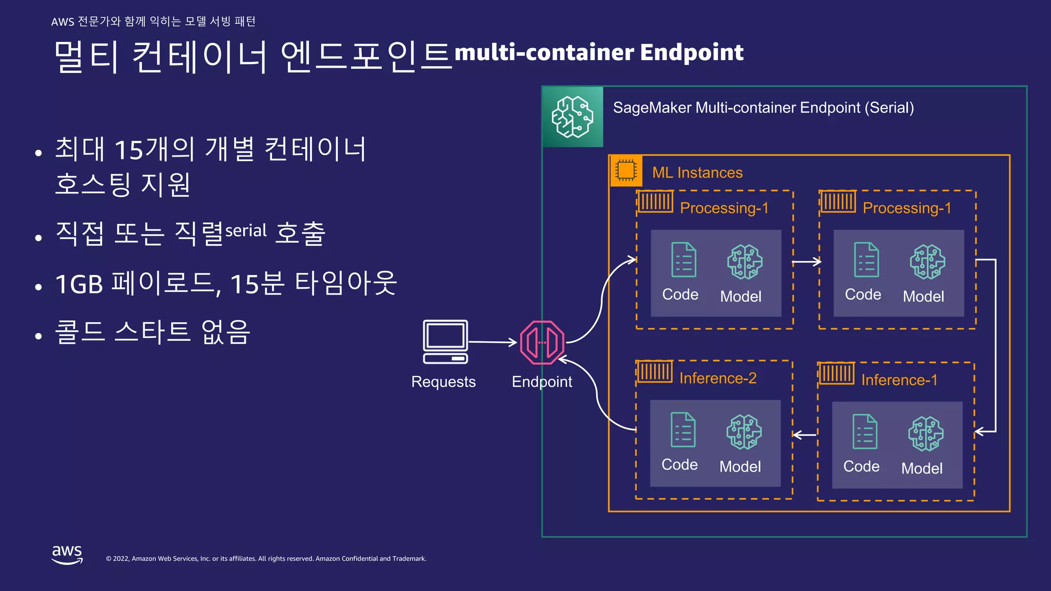 © 2022, Amazon Web Services, Inc. or its affiliates. All rights reserved. Amazon Confidential and Trademark.
AWS 전문가와 함께 익히는 모델 서빙 패턴
멀티 컨테이너 엔드포인트multi-container Endpoint
ML Instances
Processing-1
Endpoint
Code Model
SageMaker Multi-container Endpoint (Serial)
• 최대 15개의 개별 컨테이너
호스팅 지원
• 직접 또는 직렬serial 호출
• 1GB 페이로드, 15분 타임아웃
• 콜드 스타트 없음
Processing-1
Code Model
Inference-2
Code Model
Inference-1
Code Model
Requests
 