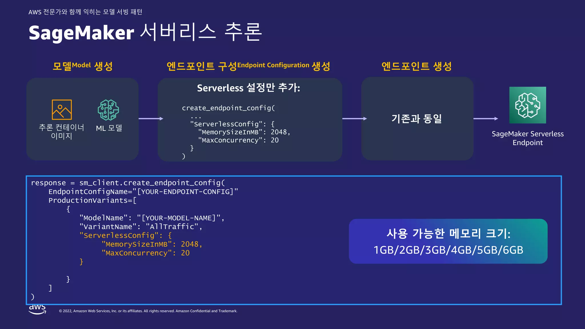 © 2022, Amazon Web Services, Inc. or its affiliates. All rights reserved. Amazon Confidential and Trademark.
AWS 전문가와 함께 익히는 모델 서빙 패턴
SageMaker 서버리스 추론
SageMaker Serverless
Endpoint
create_endpoint_config(
...
"ServerlessConfig": {
"MemorySizeInMB": 2048,
"MaxConcurrency": 20
}
)
response = sm_client.create_endpoint_config(
EndpointConfigName="[YOUR-ENDPOINT-CONFIG]"
ProductionVariants=[
{
"ModelName": "[YOUR-MODEL-NAME]",
"VariantName": "AllTraffic",
"ServerlessConfig": {
"MemorySizeInMB": 2048,
"MaxConcurrency": 20
}
}
]
)
사용 가능한 메모리 크기:
1GB/2GB/3GB/4GB/5GB/6GB
추론 컨테이너
이미지
ML 모델
모델Model 생성 엔드포인트 구성Endpoint Configuration 생성 엔드포인트 생성
Serverless 설정만 추가:
기존과 동일
 