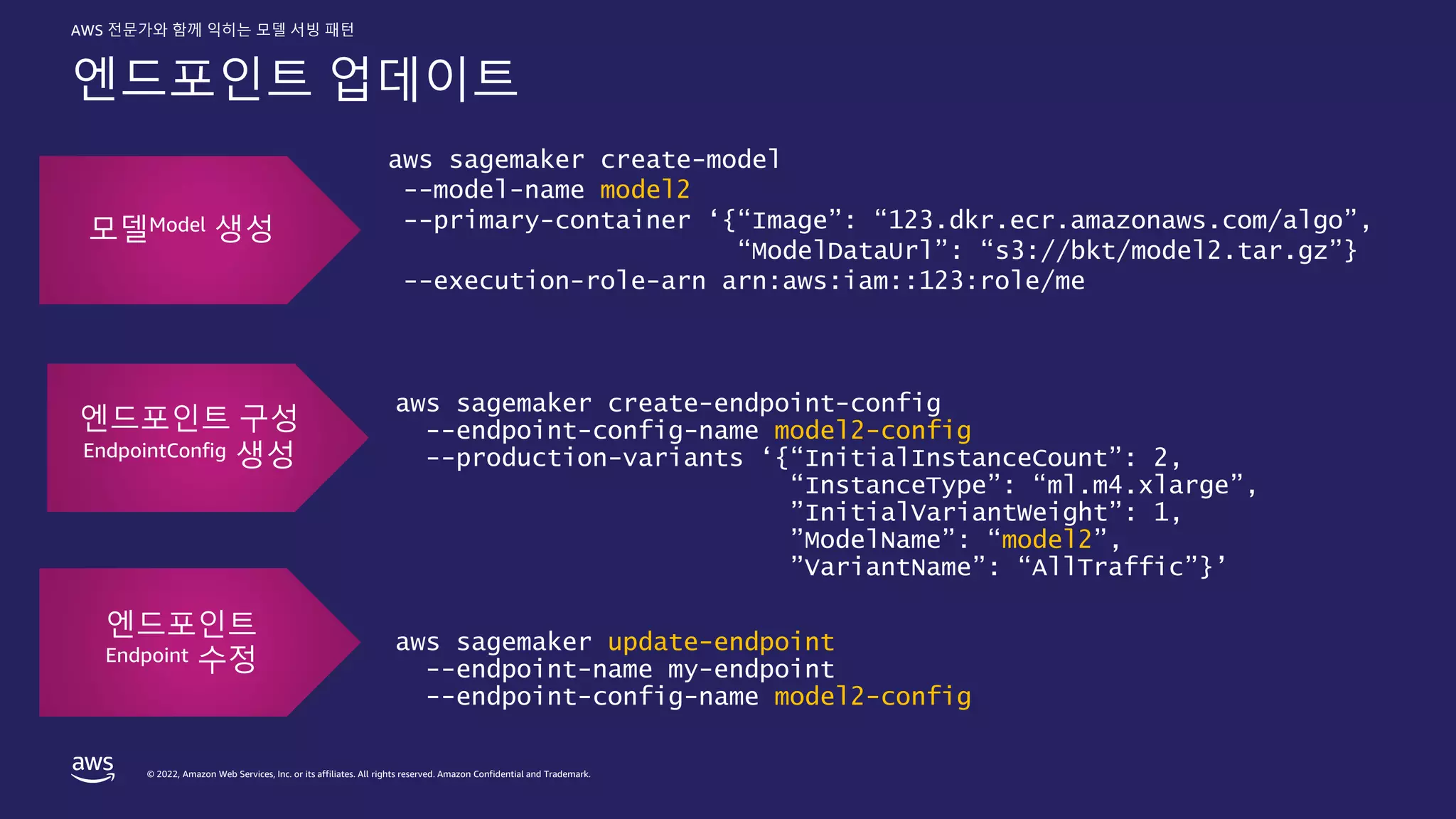 © 2022, Amazon Web Services, Inc. or its affiliates. All rights reserved. Amazon Confidential and Trademark.
AWS 전문가와 함께 익히는 모델 서빙 패턴
엔드포인트 업데이트
aws sagemaker create-model
--model-name model2
--primary-container ‘{“Image”: “123.dkr.ecr.amazonaws.com/algo”,
“ModelDataUrl”: “s3://bkt/model2.tar.gz”}
--execution-role-arn arn:aws:iam::123:role/me
aws sagemaker create-endpoint-config
--endpoint-config-name model2-config
--production-variants ‘{“InitialInstanceCount”: 2,
“InstanceType”: “ml.m4.xlarge”,
”InitialVariantWeight”: 1,
”ModelName”: “model2”,
”VariantName”: “AllTraffic”}’
aws sagemaker update-endpoint
--endpoint-name my-endpoint
--endpoint-config-name model2-config
모델Model 생성
엔드포인트 구성
EndpointConfig 생성
엔드포인트
Endpoint 수정
 
