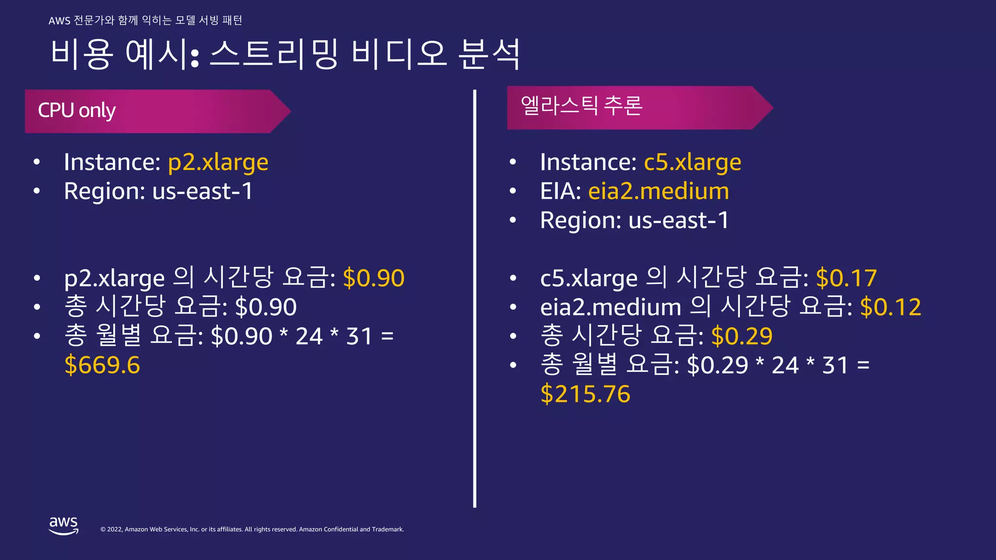 © 2022, Amazon Web Services, Inc. or its affiliates. All rights reserved. Amazon Confidential and Trademark.
AWS 전문가와 함께 익히는 모델 서빙 패턴
비용 예시: 스트리밍 비디오 분석
• Instance: c5.xlarge
• EIA: eia2.medium
• Region: us-east-1
• c5.xlarge 의 시간당 요금: $0.17
• eia2.medium 의 시간당 요금: $0.12
• 총 시간당 요금: $0.29
• 총 월별 요금: $0.29 * 24 * 31 =
$215.76
• Instance: p2.xlarge
• Region: us-east-1
• p2.xlarge 의 시간당 요금: $0.90
• 총 시간당 요금: $0.90
• 총 월별 요금: $0.90 * 24 * 31 =
$669.6
CPU only 엘라스틱추론
 